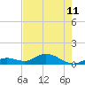 Tide chart for Ohio Key, Bahia Honda Key Channel, Florida on 2024/06/11