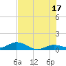 Tide chart for Ohio Key, Bahia Honda Key Channel, Florida on 2024/06/17