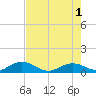 Tide chart for Ohio Key, Bahia Honda Key Channel, Florida on 2024/06/1
