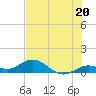 Tide chart for Ohio Key, Bahia Honda Key Channel, Florida on 2024/06/20