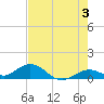 Tide chart for Ohio Key, Bahia Honda Key Channel, Florida on 2024/06/3