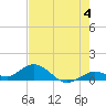 Tide chart for Ohio Key, Bahia Honda Key Channel, Florida on 2024/06/4
