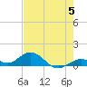 Tide chart for Ohio Key, Bahia Honda Key Channel, Florida on 2024/06/5