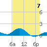 Tide chart for Ohio Key, Bahia Honda Key Channel, Florida on 2024/06/7