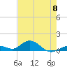Tide chart for Ohio Key, Bahia Honda Key Channel, Florida on 2024/06/8