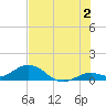 Tide chart for Ohio Key, Bahia Honda Key Channel, Florida on 2024/07/2
