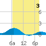 Tide chart for Ohio Key, Bahia Honda Key Channel, Florida on 2024/07/3