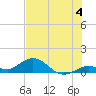 Tide chart for Ohio Key, Bahia Honda Key Channel, Florida on 2024/07/4