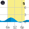 Tide chart for Ohio Key, Bahia Honda Key Channel, Florida on 2024/07/5