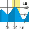 Tide chart for Oil Bay, Kamishak Bay, Cook Inlet, Alaska on 2022/01/13