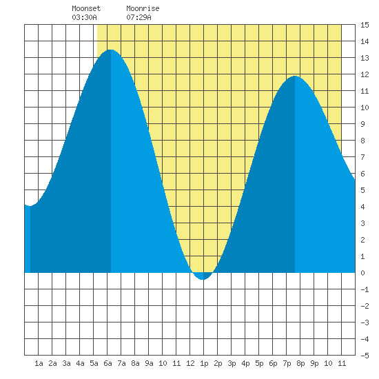 Tide Chart for 2023/05/23