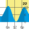 Tide chart for Oil Bay, Kamishak Bay, Cook Inlet, Alaska on 2023/06/22