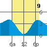 Tide chart for Topex Project, Oil Platform Harvest, California on 2022/05/9