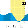 Tide chart for Okee Bay, Alaska on 2022/03/22