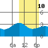 Tide chart for Okee Bay, Umnak Island, Alaska on 2023/02/10