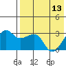 Tide chart for Okee Bay, Umnak Island, Alaska on 2023/05/13