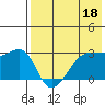 Tide chart for Okee Bay, Umnak Island, Alaska on 2023/05/18