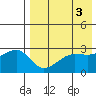 Tide chart for Okee Bay, Umnak Island, Alaska on 2023/05/3