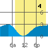 Tide chart for Okee Bay, Umnak Island, Alaska on 2023/05/4