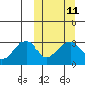 Tide chart for Okee Bay, Umnak Island, Alaska on 2024/03/11