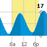 Tide chart for Old Bridge, South River, Raritan River, New Jersey on 2023/08/17