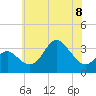 Tide chart for Old Frenchtown Wharf, Maryland on 2023/06/8