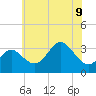 Tide chart for Old Frenchtown Wharf, Maryland on 2023/06/9
