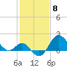 Tide chart for Old Frenchtown Wharf, Elk River, Maryland on 2024/02/8