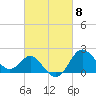 Tide chart for Old Frenchtown Wharf, Elk River, Maryland on 2024/03/8