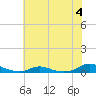 Tide chart for Old House Channel, North Carolina on 2023/07/4