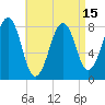 Tide chart for Old Orchard Beach, Maine on 2021/04/15