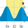 Tide chart for Old Orchard Beach, Maine on 2022/05/9