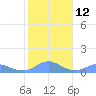 Tide chart for Crashboat Beach, Aguadilla, Puerto Rico on 2023/01/12