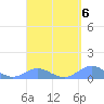 Tide chart for Crashboat Beach, Aguadilla, Puerto Rico on 2023/04/6