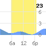Tide chart for Crashboat Beach, Aguadilla, Puerto Rico on 2023/05/23