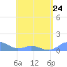 Tide chart for Crashboat Beach, Aguadilla, Puerto Rico on 2023/05/24