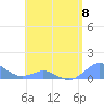 Tide chart for Crashboat Beach, Aguadilla, Puerto Rico on 2023/05/8