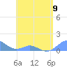 Tide chart for Crashboat Beach, Aguadilla, Puerto Rico on 2023/05/9