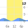 Tide chart for Crashboat Beach, Aguadilla, Puerto Rico on 2023/06/12