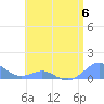 Tide chart for Crashboat Beach, Aguadilla, Puerto Rico on 2023/06/6