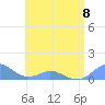 Tide chart for Crashboat Beach, Aguadilla, Puerto Rico on 2023/06/8