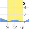 Tide chart for Crashboat Beach, Aguadilla, Puerto Rico on 2024/03/2