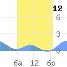 Tide chart for Crashboat Beach, Aguadilla, Puerto Rico on 2024/04/12