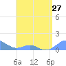 Tide chart for Crashboat Beach, Aguadilla, Puerto Rico on 2024/05/27