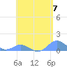 Tide chart for Crashboat Beach, Aguadilla, Puerto Rico on 2024/05/7