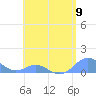 Tide chart for Crashboat Beach, Aguadilla, Puerto Rico on 2024/05/9