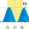 Tide chart for Range 'A' Light, Bear River, Georgia on 2021/03/11