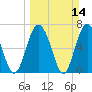 Tide chart for Range 'A' Light, Bear River, Georgia on 2021/03/14