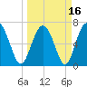 Tide chart for Range 'A' Light, Bear River, Georgia on 2021/03/16