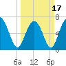 Tide chart for Range 'A' Light, Bear River, Georgia on 2021/03/17